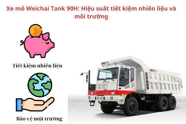 Xe mỏ Weichai Tank 90H: Hiệu suất tiết kiệm nhiên liệu và môi trường